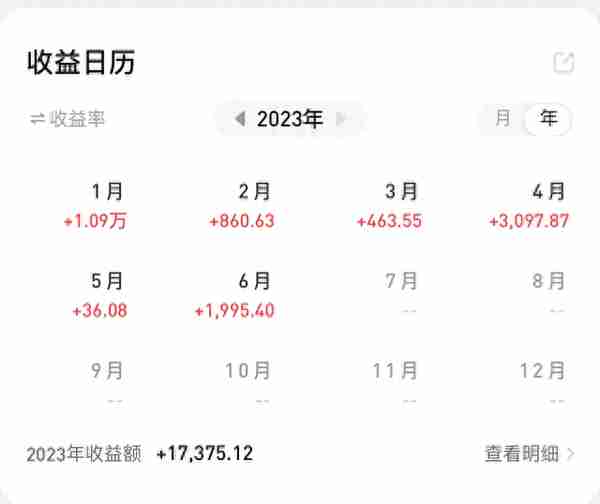 丰冰儿十万实盘周记067：盈利36，跑赢了84.3%的乐友？