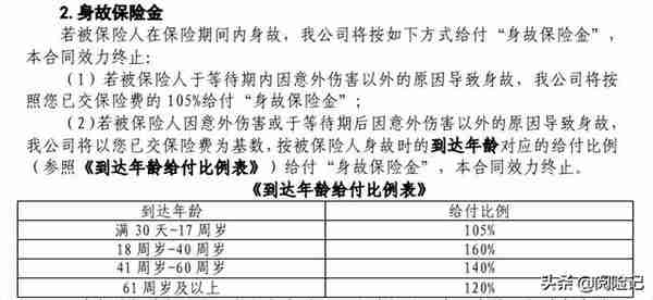 银行定期保险理财3年靠谱吗？三年单利每年1.5%-4%