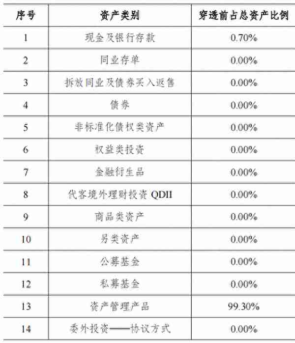 中邮理财、华夏理财“固收+权益”产品收益亮眼，部分重仓资管计划超99%｜机警理财日报