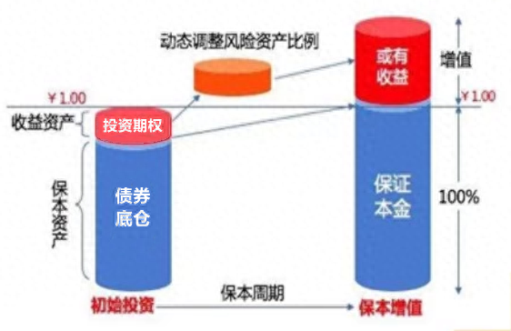 经典20张图读懂衍生品体系