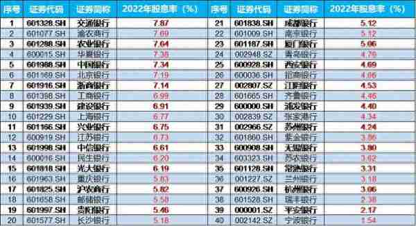 上市银行首份中报来了！瑞丰银行业绩亮眼，经济预期持续向好，机构提示银行绝对收益窗口已开启