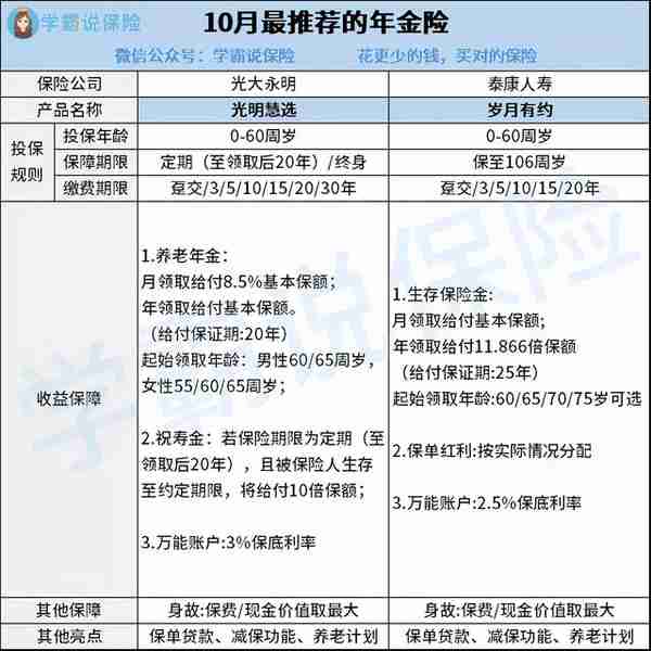 10月，最新理财险排名来了，这4款产品不止回本快，而且收益高