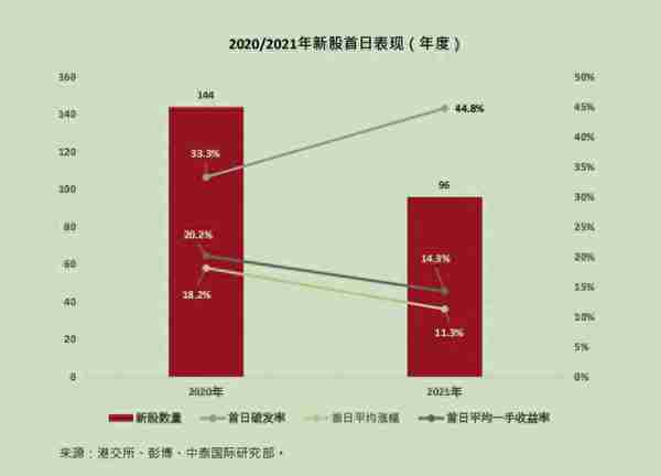 中签就亏35%！本周这只新股创下近20年最大上市跌幅！打新神话为何幻灭？科技、创新药新股表现最惨，你还在打新吗？