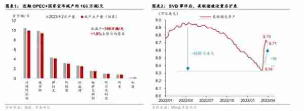 华泰宏观：OPEC再度减产凸显油价相对韧性