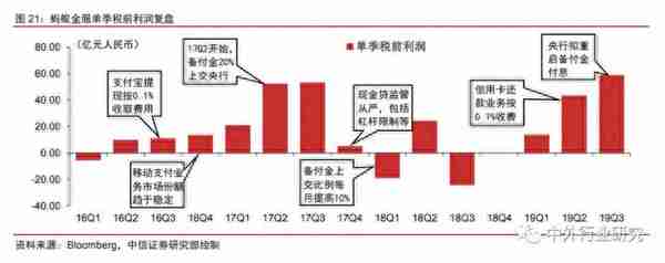 蚂蚁金服价值评估及风险 