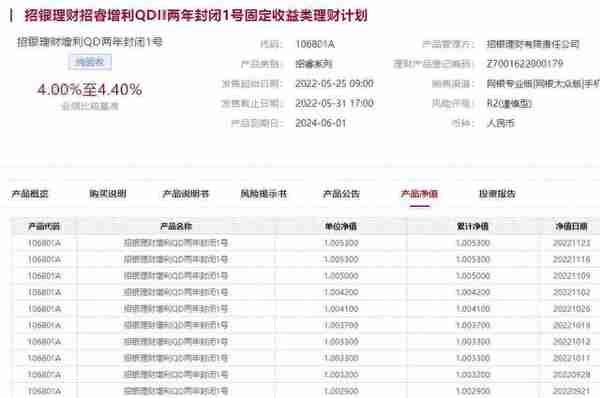 2只纯固收银行理财Q4年化收益超10%，QDII产品进入前三丨机警理财日报（2月3日）