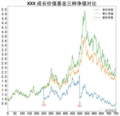 教你真正看懂基金净值 观察自己资产长期表现更加全面