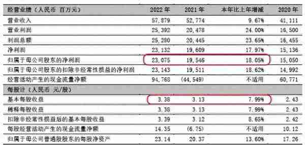 财报大侦探之被偷走的每股收益