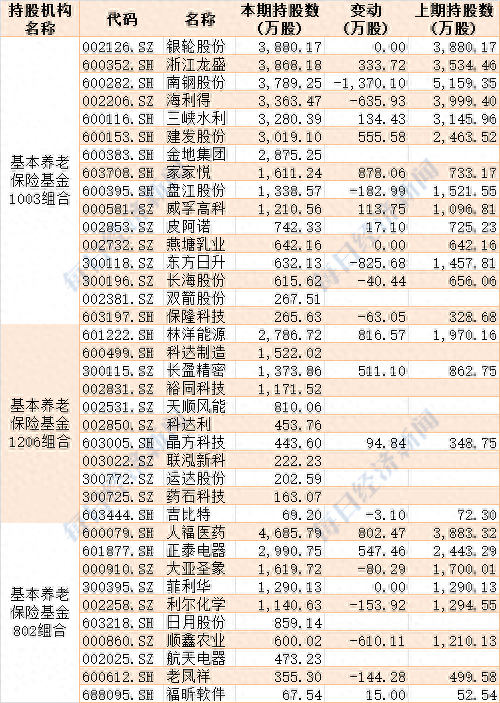 基本养老保险基金2020年投资账单出炉：资产总额1.4万亿元，权益投资收益1135.77亿元，收益率达10.95%