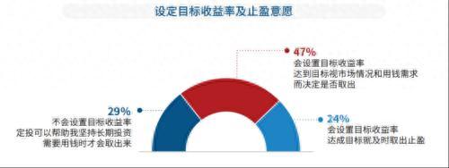 都在做定投，为什么你的收益不如别人？答案都在这份洞察报告里