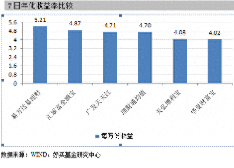 年化收益率计算