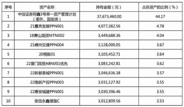 信银理财包揽固收+权益一年持有期榜单冠亚军，近一年收益最高4.67%｜机警理财日报