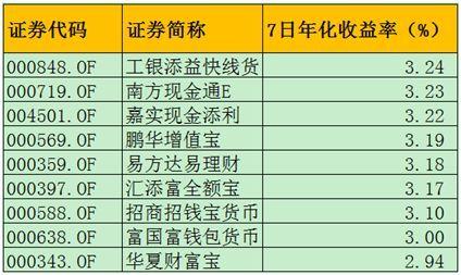 收益累进安全吗(收益累进产品说明书)