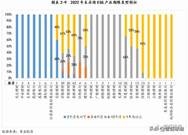 深度丨银行ESG理财产品最全剖析