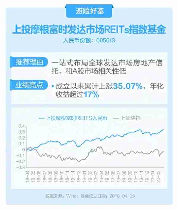 勇敢进场！上投摩根为你送上硬核好基推荐榜