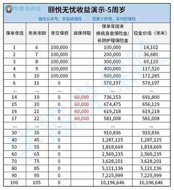 10月，最新理财险排名来了，这4款产品不止回本快，而且收益高