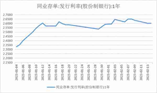 年内29只现金理财上新，平安、招银势头最猛，国有行收益回升28BP丨机警理财日报