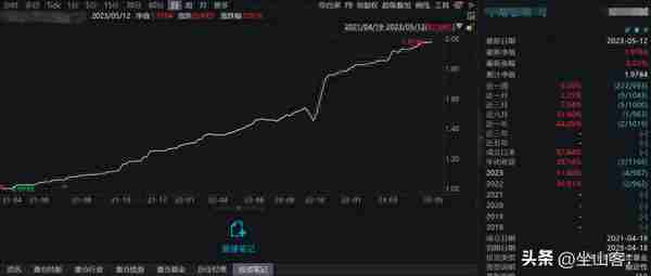 怎么能拿到年化10%的投资收益？