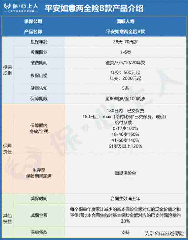 3.0%时代的增额寿天花板！收益比3.5%的还高？