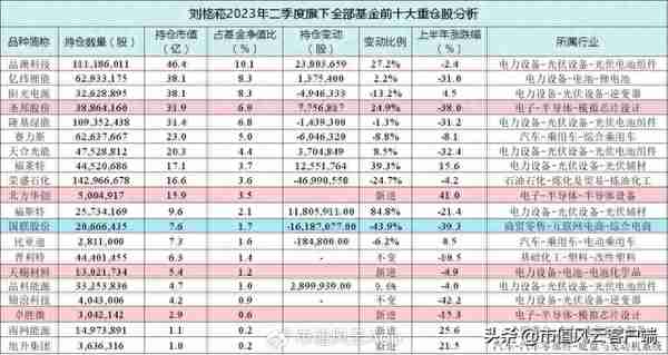 亏到窒息！刘格菘旗下基金今年来平均亏损22%，近两年跌幅均超40%