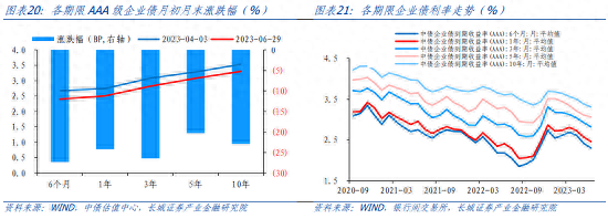 下半年债券投资分析报告