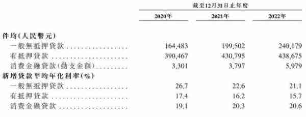 收入向传统借贷业务倾斜，陆金所是转型还是“退化”？