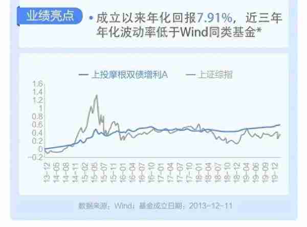 勇敢进场！上投摩根为你送上硬核好基推荐榜