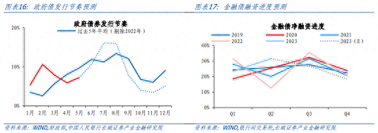 下半年债券投资分析报告