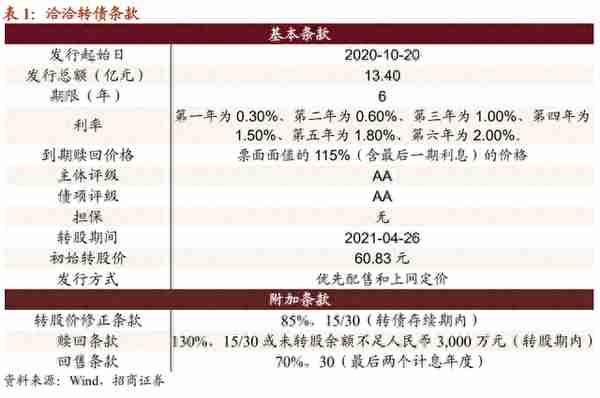 洽洽转债：立足瓜子、聚焦坚果继续扩张，建议积极申购