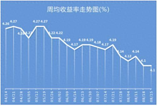 1万起投 预期最高收益可达6% 这款理财产品居综合评级排行首位