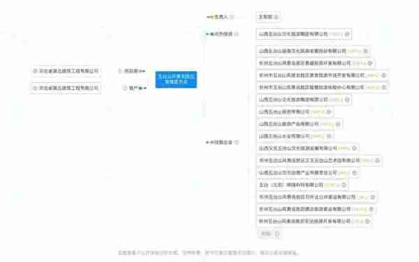 拆解寺庙经营模式 | 毛利率可达60%，寺庙靠什么赚钱？