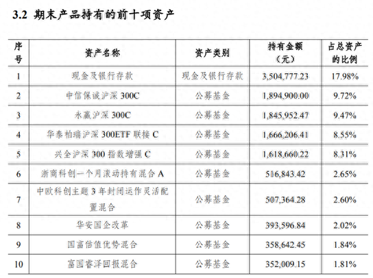 最高正收益5%，银行权益理财去年业绩比肩百亿私募？方法出人意料