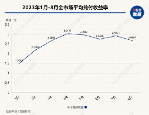 有投资者买理财1万元亏了2000多， 银行理财又被吐槽了