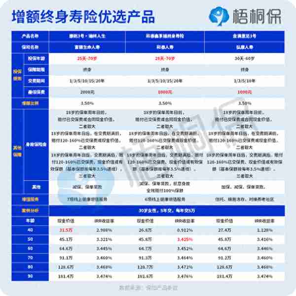 提高存款利息有哪些方法？四种方法，都能让收益更上一层楼