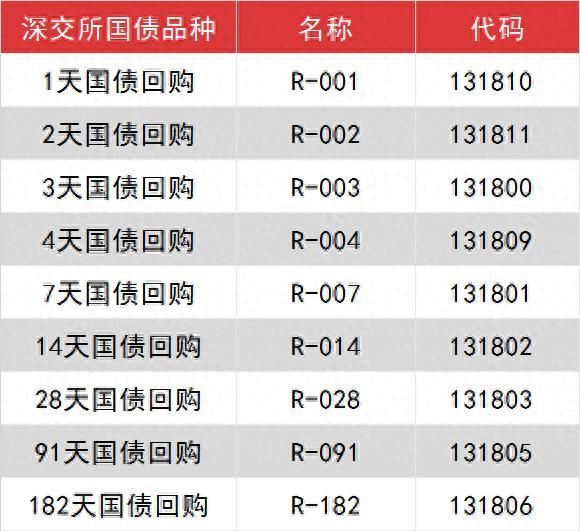 1天躺赚10天利息！春节前国债逆回购“薅羊毛”攻略来了丨投教121