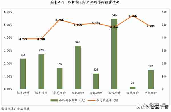 深度丨银行ESG理财产品最全剖析