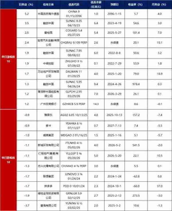 债市早报：国债巨额供给叠加股市大涨压制债市情绪，银行间主要利率债收益率普遍上行