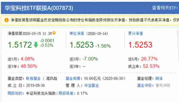 1487支被动型指数基金精选6支，确定性高优于同类，长期持有