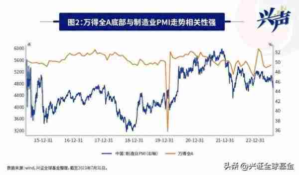 “阳光底下没有新鲜事”，相信均值回归的力量