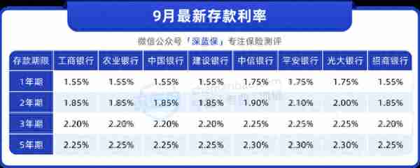 一天亏8千，银行理财也暴雷？普通人的钱该放哪？