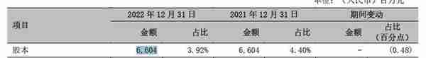 财报大侦探之被偷走的每股收益