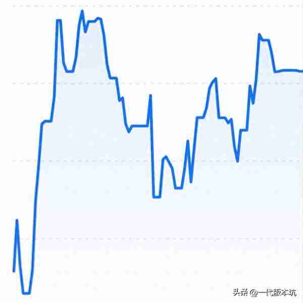 我与基金的起伏故事：从新手到赚取第一桶金