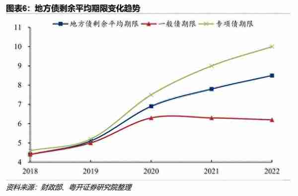 多地审计揭部分专项债收益不及预期有偿付风险，有何对策？