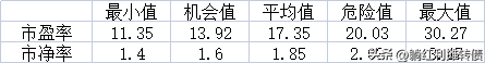 如何计算债券的收益率(如何计算债券的收益率)