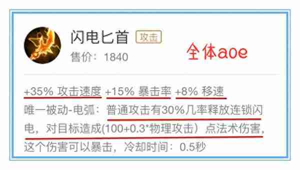 王者荣耀：用数据说话，末世和闪电匕首，如何选择才能收益最大化