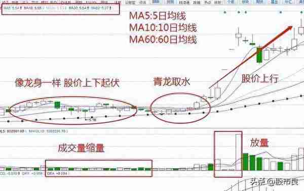 近十年年化收益超过10%的基金35只，双十基金就是长跑健将！