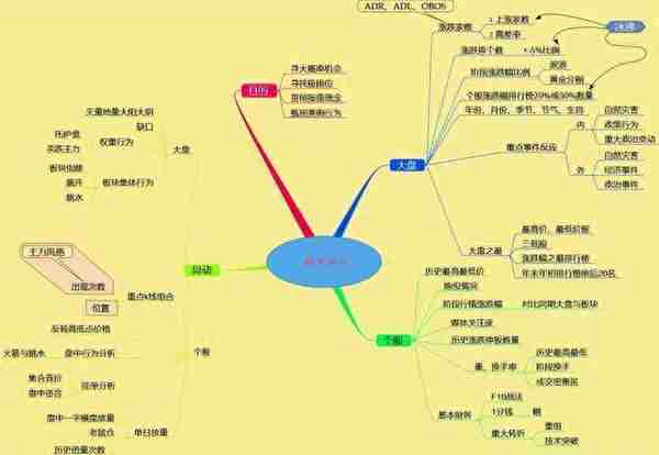 真正靠炒股实现财富自由的一种人：做到这10点，财富离你越来越近