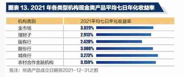 机警理财日报特刊丨现金管理类产品2021年榜单发布！哪家理财公司表现最佳？（4月27日）