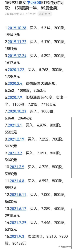 干货分享：我的基金定投之路——年化收益率10%的秘密