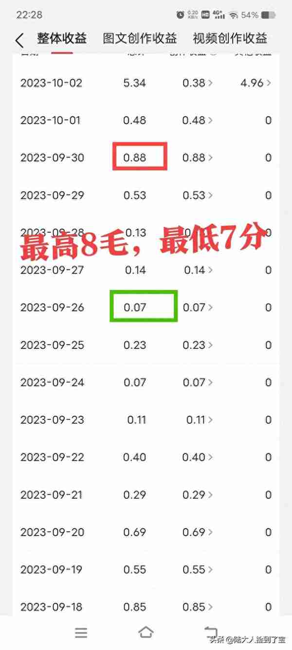 27天了，关于头条收益规则的这3点你有没有同感